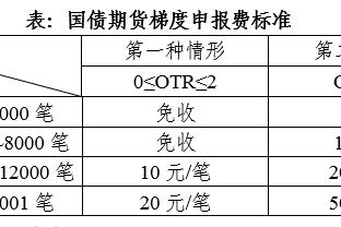 未来是谁的？库里：077&獭兔都很年轻 前者有机会拿下所有荣誉